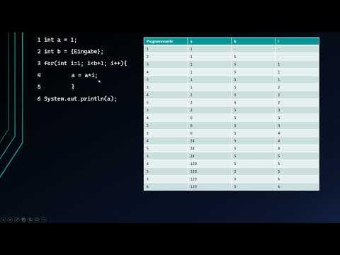 Tracetabelle (Ablaufverfolgungstabelle) | Alles fürs Informatikabitur ...