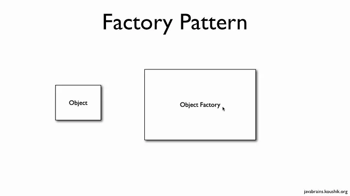 Spring Tutorial 03 - Understanding Spring Bean Factory