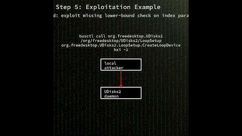udisks2: out-of-bounds read in Udisks2 daemon (CVE-2025-8067) #shorts