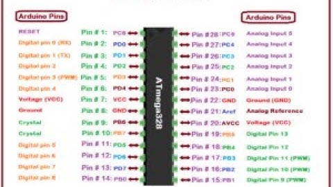 pin diagram of Atmega328p