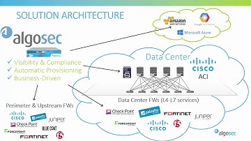 Cisco ACI and AlgoSec Integration (ActiveChange Demo)