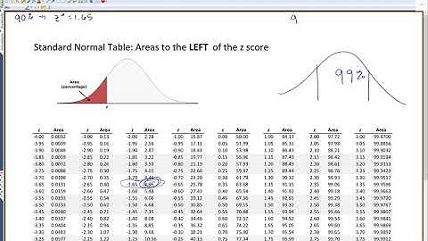STAT 1045--Find z* for any confidence level