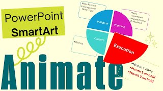 PowerPoint SmartArt Progress Animation Made Easy