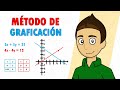 RESOLVER SISTEMAS DE ECUACIONES MÉTODO DE GRAFICACIÓN Super fácil - Para principiantes