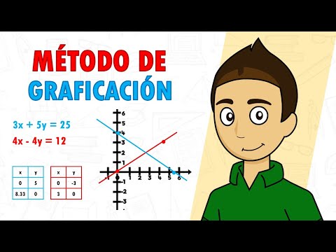 Video: Cómo Resolver Ecuaciones Gráficas