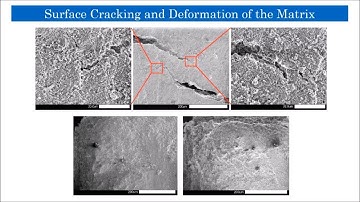 Thermal shock resistance of refractory composites with Zirconia and Silicon Carbide inclusions