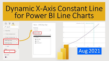 Draw X Axis Constant Line with Dynamic Value for Power BI Line Chart