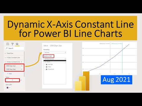 Draw X Axis