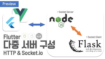 0-1 Intro. 클라이언트[Flutter & Vue] - 백엔드[Node.js & Flask] 다중 서버 구성 HTTP / Socket.io  : Flutter 테스트