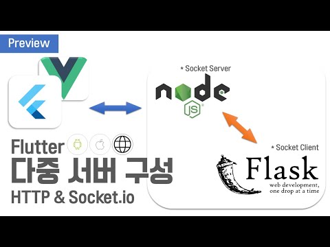 0-1 Intro. 클라이언트[Flutter & Vue] - 백엔드[Node.js & Flask] 다중 서버 구성 HTTP / Socket.io  : Flutter 테스트