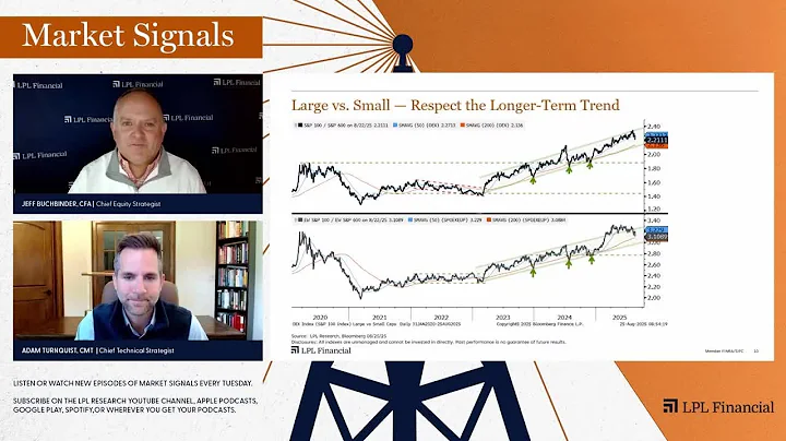 Small Caps Celebrate Dovish Message from the Fed | LPL Market Signals