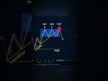XAUUSD Volatility Expansion Gold Traders Preparing For Big Move #xauusd #trading #goldprice #forex