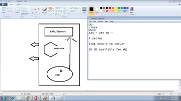 Oracle Database Core Architecture | Oracle DBA Basics| Part-1