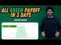 Noloss strategy in april  allgreen payoff  december month explained  algotest strategy builder