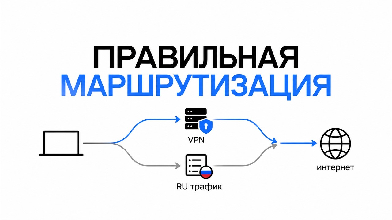 Как пустить российские сайты мимо VPN | маршрутизация X… — Transcript