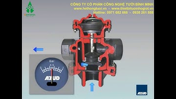 Nguyên lý hoạt động của bộ lọc đĩa tự động Helix System 3CR Disc 130 Micron