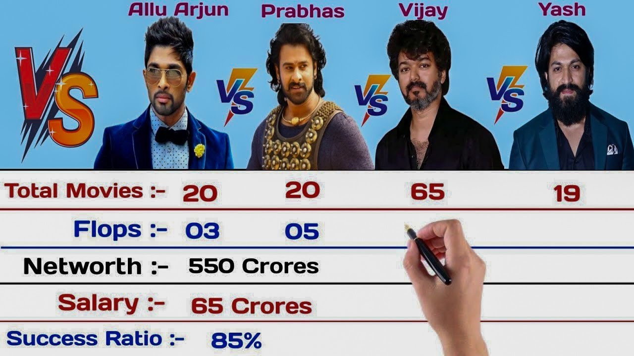 Allu Arjun vs Prabhas vs Vijay vs Yash Comparison 2022 | Hits and Flops