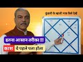 How to analyse horoscope chart empty houses  answers to your questions  astrology