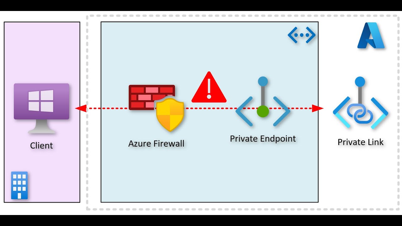 Private Endpoint Network Policies Enabled