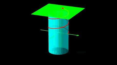 Cylindrical Coordinates - Circular Helix