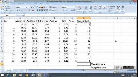 Wilcoxon Signed Rank Test in Excel