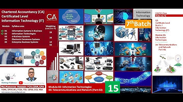CA(CL)7B_Module-02:Information Technologies_6:Telecommunications and Network (Part-2)