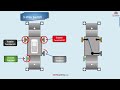 3 Way Switch Wiring Explained Mp3 Song