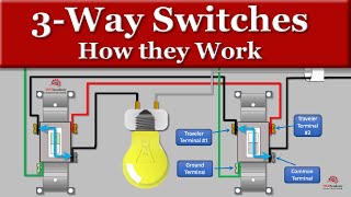 3 Way Switch Wiring Explained