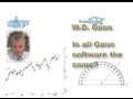 Gann Trading angle analysis for Intraday trading software