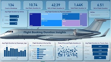 Flights Booking - Duration Insights Dashboard - Power BI - Part 2