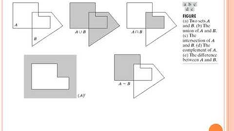 DIP61   Dilation and Erosion