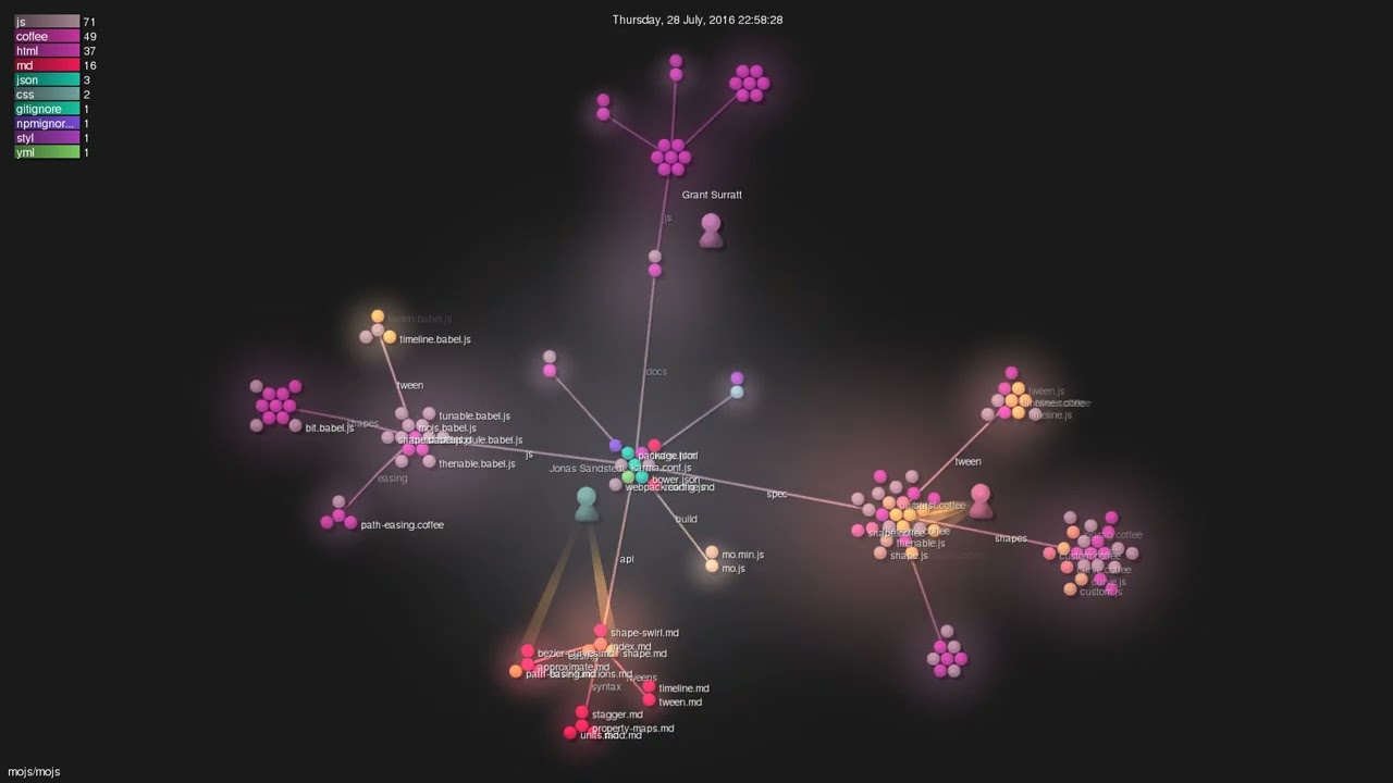 mojs/mojs - Gource visualisation