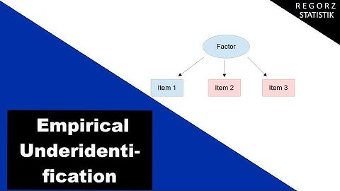 Empirical Underidentification in SEM and CFA