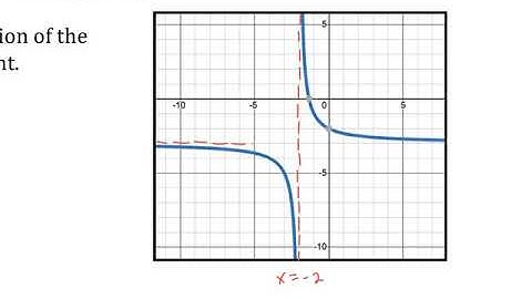 Graphing Rational Functions, Day 2