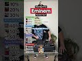 How many eminem songs do you know song challenge