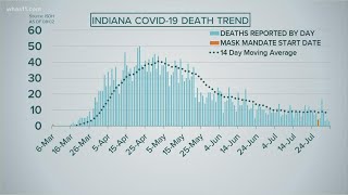 FOCUS: Data shows potential rise in COVID-19 deaths