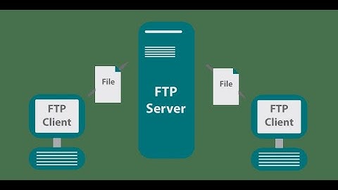 Brute force ftp server credentials with nmap.