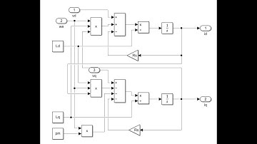 MATLAB/SIMULINK Modeling And Simulation of a Permanent Magnet Synchronous Motor (PMSM)