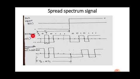 DS -SS BPSK characteristics