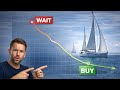 When to Buy a Boat in 2026: The Market Signals Nobody Explains