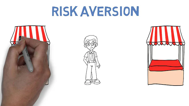 What is Risk Aversion? - DayDayNews