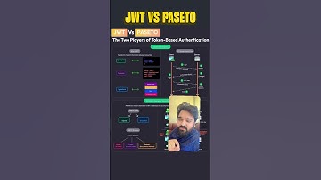 JWT vs PASETO — The Two Players of Token-Based Authentication