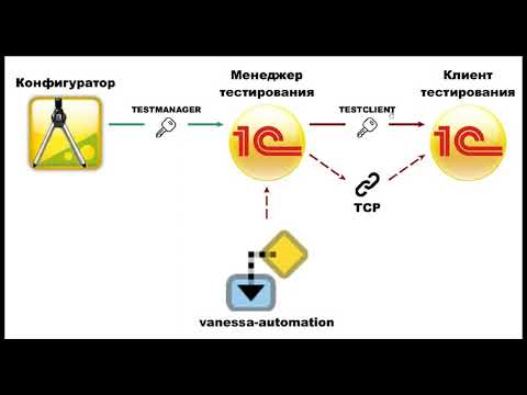 01. Установка и настройка инструмента Vanessa Automation