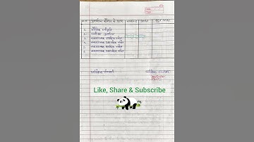 b.ed maths micro teaching// reinforcement skill (पुनर्बलन कौशल) #maths #bedlessonplan #shorts #viral