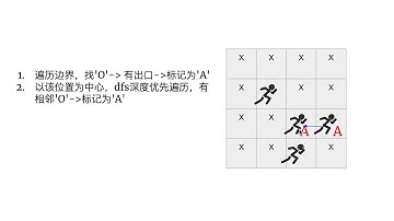 [LeetCode]130. Surrounded Regions 中文