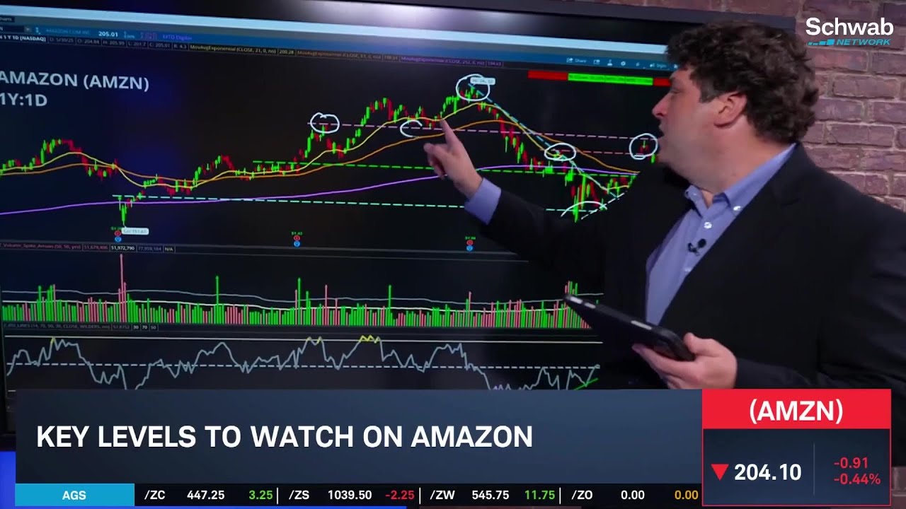 Options Corner: AMZN