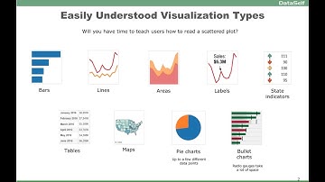 Data Visualization 101: Easily Understood Vizualization Types - Tableau / DataSelf