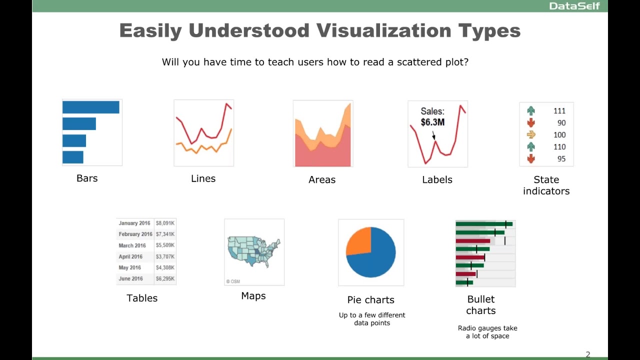 Data Visualisation Chart Types