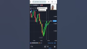 Maximize Profits with Candle Psychology in Binary Options Trading! #shorts #binaryoptions #quotex
