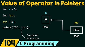 Value of Operator in Pointers